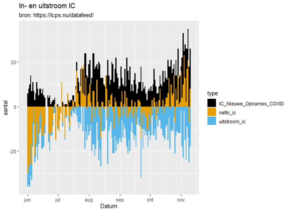 Afbeeldingslocatie: https://tweakers.net/i/_m_ooWiXxaZEWt8K_R4V6TMdGPw=/full-fit-in/4000x4000/filters:no_upscale():fill(white):strip_exif()/f/image/5QYdtjjsZzSmdHN3iwS5hi82.png?f=user_large