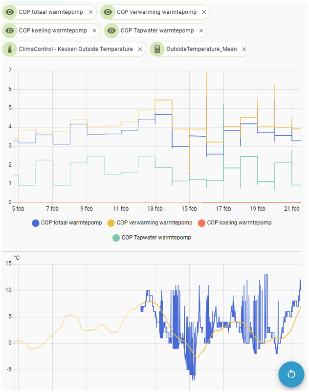 Afbeeldingslocatie: https://tweakers.net/i/_msbgXMfSym0l5lTYlkbj3szndM=/x800/filters:strip_exif()/f/image/Ix18lBbpd006aFSkJIQlIIXg.png?f=fotoalbum_large