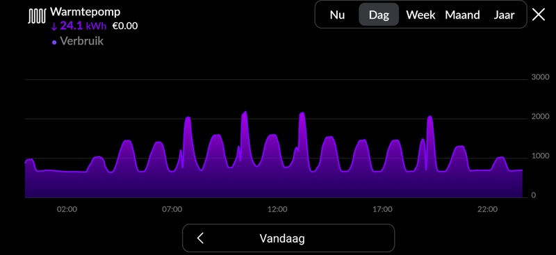 Afbeeldingslocatie: https://tweakers.net/i/_mtDtxA0QI4NeOEg436qT24akUg=/800x/filters:strip_icc():strip_exif()/f/image/0shlvAgIBJUTFuunyhF4U5cq.jpg?f=fotoalbum_large