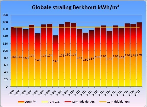 Afbeeldingslocatie: https://tweakers.net/i/_n3SV6rXCYZnoUz5x2M4XrinCqY=/full-fit-in/4920x3264/filters:max_bytes(3145728):no_upscale():strip_icc():fill(white):strip_exif()/f/image/OutqZeApGOvnuyagUzxYgwxu.jpg?f=user_large