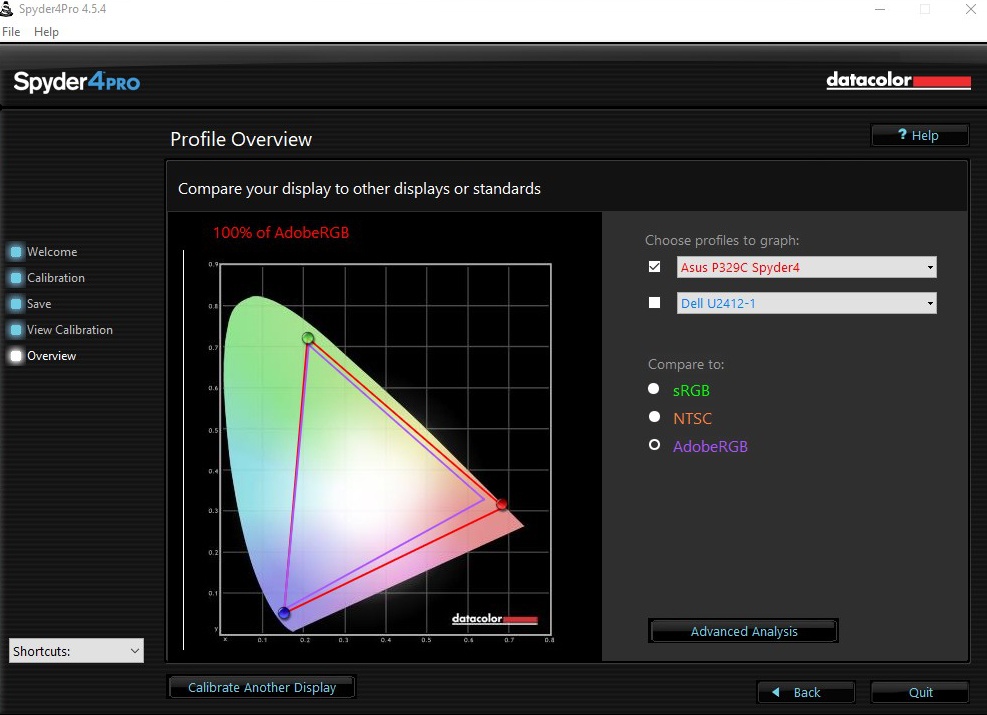 Colourgamut PA329C