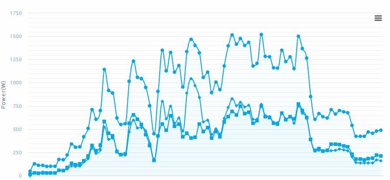 Afbeeldingslocatie: https://tweakers.net/i/_ncl3vjtSHWBiOBSRua5SBna1Ac=/800x/filters:strip_icc():strip_exif()/f/image/ZgytNcckgmIwjAiUQiMtLCAQ.jpg?f=fotoalbum_large