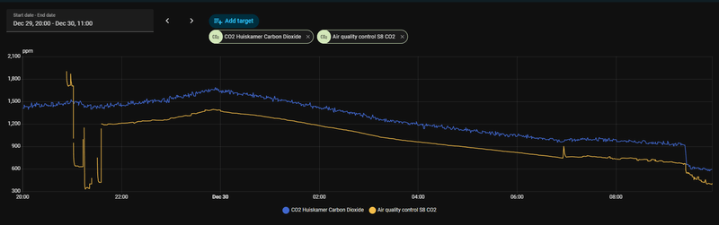 Afbeeldingslocatie: https://tweakers.net/i/_oAgtjs2HUZeiTR4NciFRvsg8Dc=/800x/filters:strip_exif()/f/image/3skDXXwBWAlgf2RssUxYvDTN.png?f=fotoalbum_large