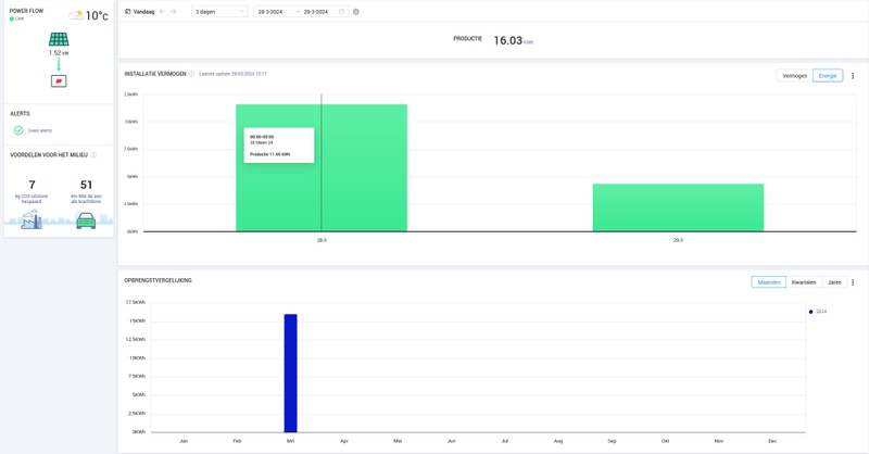 Afbeeldingslocatie: https://tweakers.net/i/_oVuYe0Cbi26Gp4WhYMYrMBDZBc=/800x/filters:strip_icc():strip_exif()/f/image/KfOXV7xQfIjASWgxw5IbP91p.jpg?f=fotoalbum_large