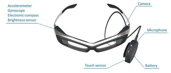 Google SmartEyeglass