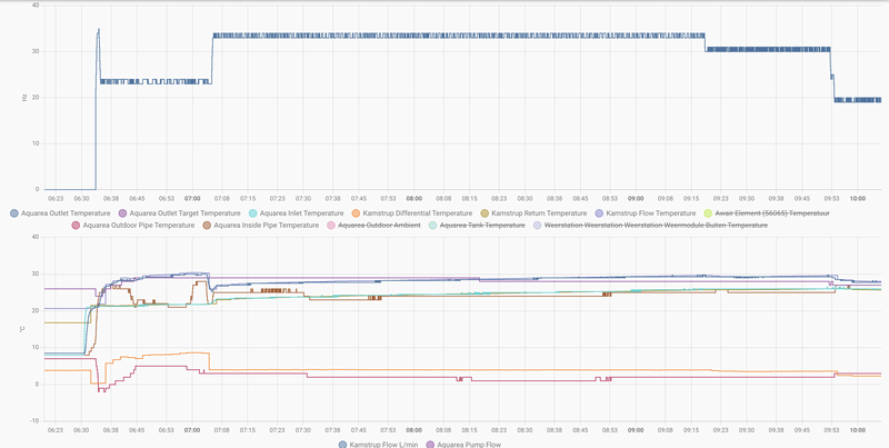 Afbeeldingslocatie: https://tweakers.net/i/_q94plUYv03ezgsuEGhdovjt7mc=/800x/filters:strip_exif()/f/image/UST31ARq5skpVBd8K0wIZaaG.png?f=fotoalbum_large