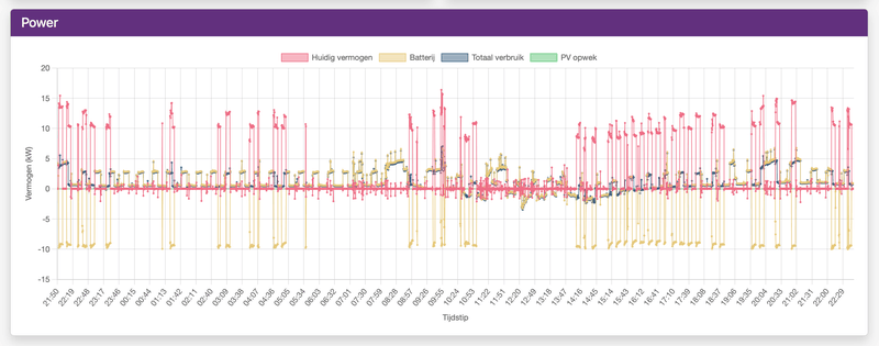 Afbeeldingslocatie: https://tweakers.net/i/_qQLvHHG6AnMtJ9gWdwoc5oAM4Q=/800x/filters:strip_exif()/f/image/mOML3JcPj6YTKe8nUNm0sleI.png?f=fotoalbum_large