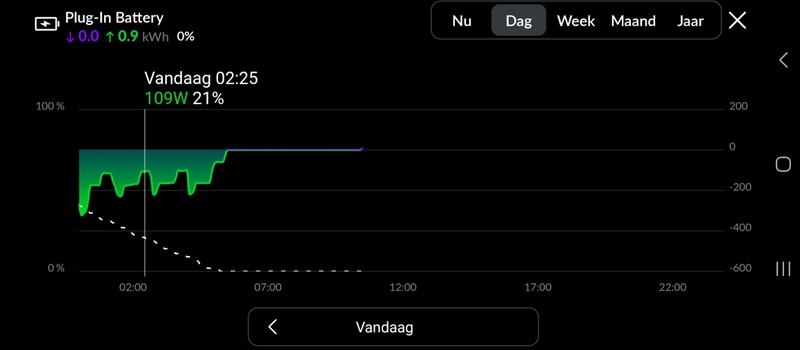 Afbeeldingslocatie: https://tweakers.net/i/_qaT3eeCHvB1EwLNiaYSGeSFzdQ=/800x/filters:strip_icc():strip_exif()/f/image/kBxRTrZdrr6ooNQmqwq3t1YR.jpg?f=fotoalbum_large