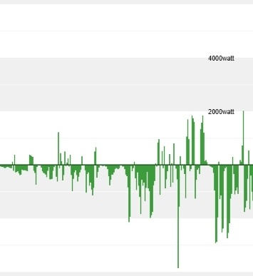 Afbeeldingslocatie: https://tweakers.net/i/_qkgW3HjcpdfM4HvRdM-2cuKDbc=/fit-in/4920x3264/filters:max_bytes(3145728):no_upscale():strip_icc():strip_exif()/f/image/vS3rtEKe7YE4dkBnnqiBco5o.jpg?f=user_large