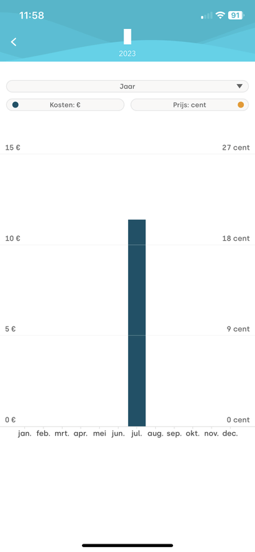Afbeeldingslocatie: https://tweakers.net/i/_rkG5GkFtKyi4hu0rBUGwZrbmUs=/x800/filters:strip_exif()/f/image/rnHbCtOVvy2vVI10iJy8wQtP.png?f=fotoalbum_large