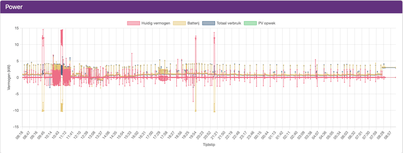 Afbeeldingslocatie: https://tweakers.net/i/_rpjBvEL82fk5pFXZA8CA4-oJ7M=/800x/filters:strip_exif()/f/image/idLsPaeXDyA4nbafR0Z7K718.png?f=fotoalbum_large