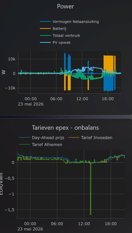 Afbeeldingslocatie: https://tweakers.net/i/_rx0LT0PcREymI5FNfFlfzYTCDM=/x800/filters:strip_exif()/f/image/DV8BzrlbszpiHwNnILo7udlu.png?f=fotoalbum_large