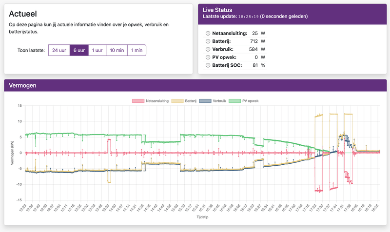 Afbeeldingslocatie: https://tweakers.net/i/_saPTFq9omCK83nJxQcxdekivBg=/800x/filters:strip_exif()/f/image/FBUspoRnGyMf6mNwAEZzQHqE.png?f=fotoalbum_large