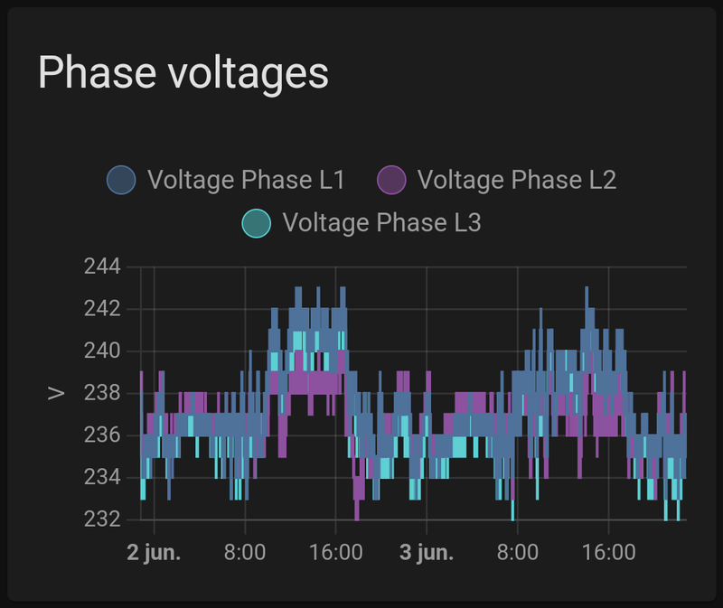 Afbeeldingslocatie: https://tweakers.net/i/_tEACdh8L0uu__KYoBbM6WpB1E4=/800x/filters:strip_exif()/f/image/7WiCUuFg6cLWXLJ509tPIh9Q.png?f=fotoalbum_large