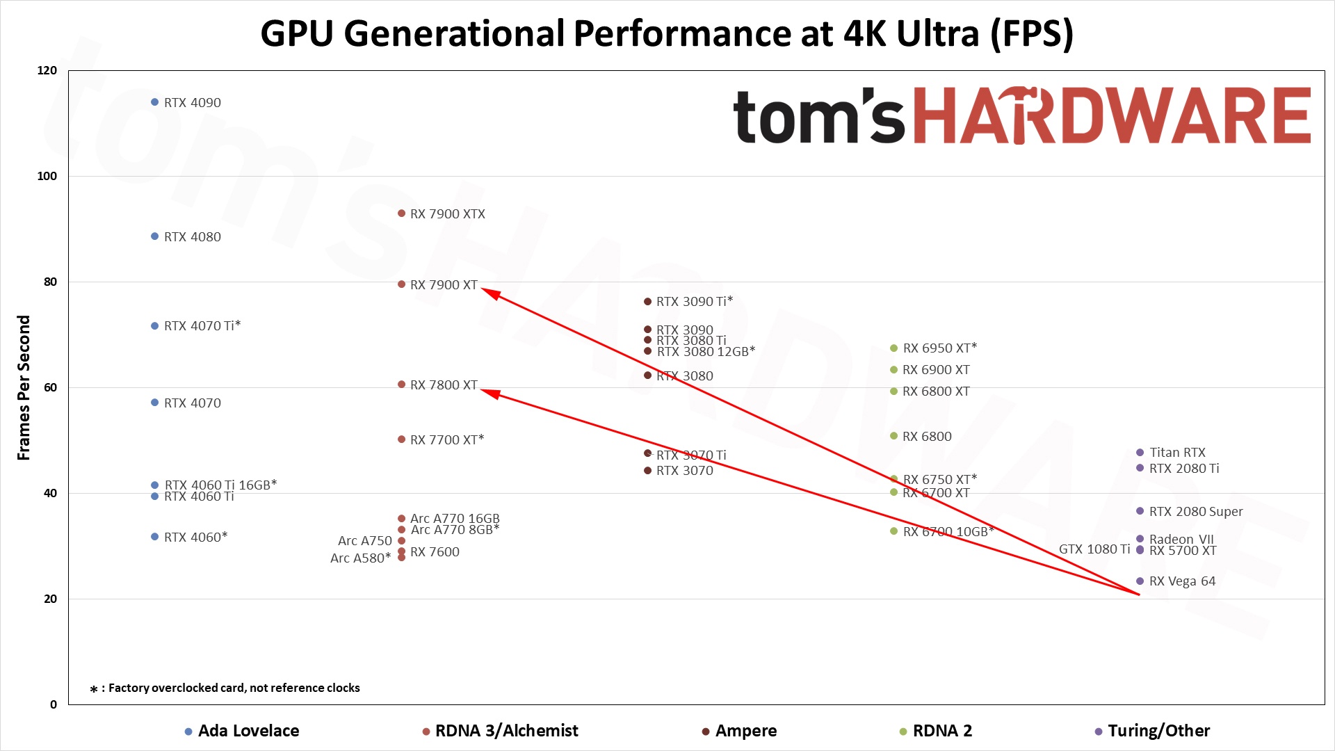 Nieuwe GPU ter vervanging van GTX 1080 - Componenten koopadvies - GoT