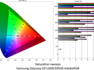 Samsung Odyssey OLED G9 G95SC - Kleurmetingen AdobeRGB