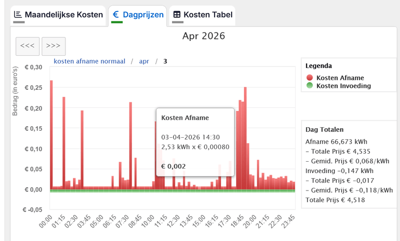 Afbeeldingslocatie: https://tweakers.net/i/_tzuQ0sg1jwaeqRTeZupCzQ-g0w=/800x/filters:strip_exif()/f/image/WzVhruYzDiroaSSnkcVoeowX.png?f=fotoalbum_large