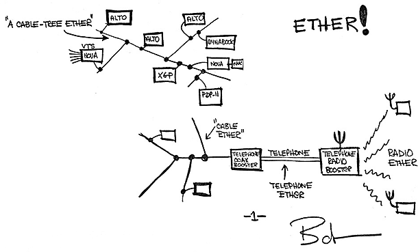 Ethernet concept