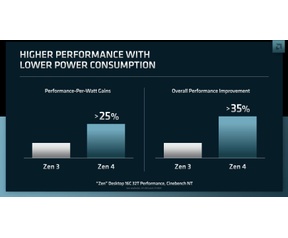 AMD Analyst Day 2022 Zen 4 ipc