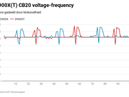 Ryzen 3000X voltage-frequency Cinebench 20
