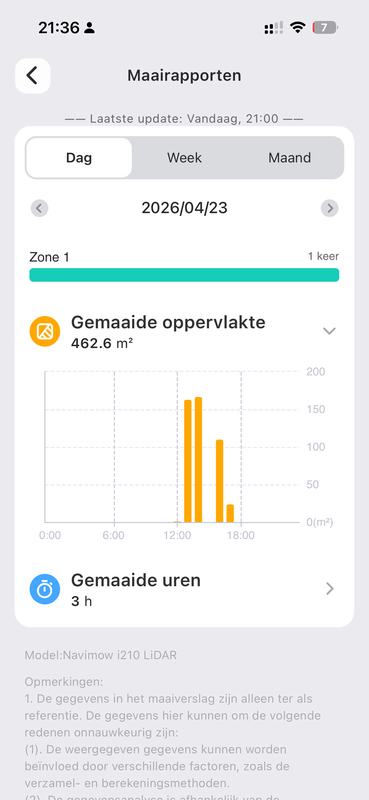 Afbeeldingslocatie: https://tweakers.net/i/_uksGPA6M8H5VgSnANMTtaNIhkM=/x800/filters:strip_exif()/f/image/R81dOjTOYAFRsowAXUE7L8n4.png?f=fotoalbum_large