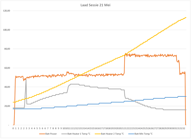 Afbeeldingslocatie: https://tweakers.net/i/_v86J1378QcFSEUdfZbHbEmjjrs=/800x/filters:strip_exif()/f/image/Y4Ke86TWKSjUenNoTPcLUmXl.png?f=fotoalbum_large