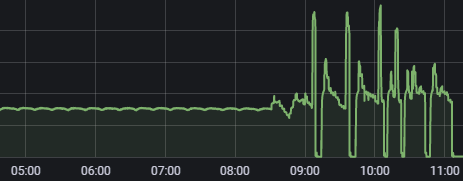 Afbeeldingslocatie: https://tweakers.net/i/_vXjXfY6NXFCN1rLtdCfdxqdPlA=/full-fit-in/4000x4000/filters:no_upscale():fill(white):strip_exif()/f/image/U2CeLKgD60JALdcafcGzVw6A.png?f=user_large