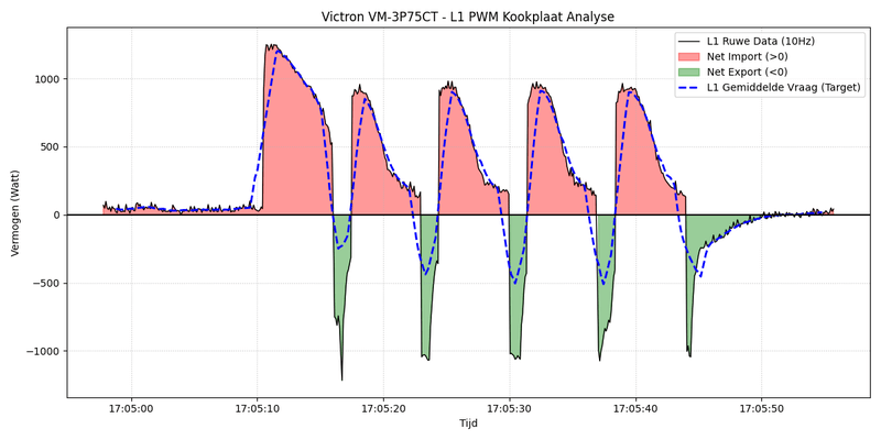 Afbeeldingslocatie: https://tweakers.net/i/_wCV5NRr75Y1WtQgxXuwF4ErdPU=/800x/filters:strip_exif()/f/image/DhqqqAKRVEAlYMsyqHBVlwMq.png?f=fotoalbum_large