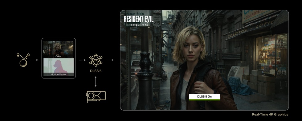 Nvidia DLSS 5