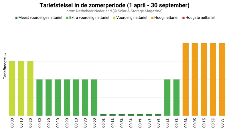 Afbeeldingslocatie: https://tweakers.net/i/_wJpVbPan8MDa-GvK51h6fheyPo=/800x/filters:strip_exif()/f/image/XhjWmipGmUuTaUzUdfulhcUl.webp?f=fotoalbum_large