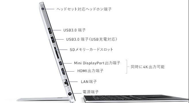 Vaio Canvas Z