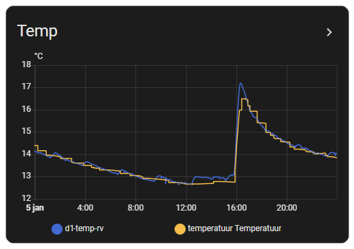 Afbeeldingslocatie: https://tweakers.net/i/_wRxvJ__kfcDqIGphB8jlNw1o4Y=/fit-in/4000x4000/filters:no_upscale():strip_exif()/f/image/VimvPVIOFbAuOnIYZx8W2uYP.png?f=user_large