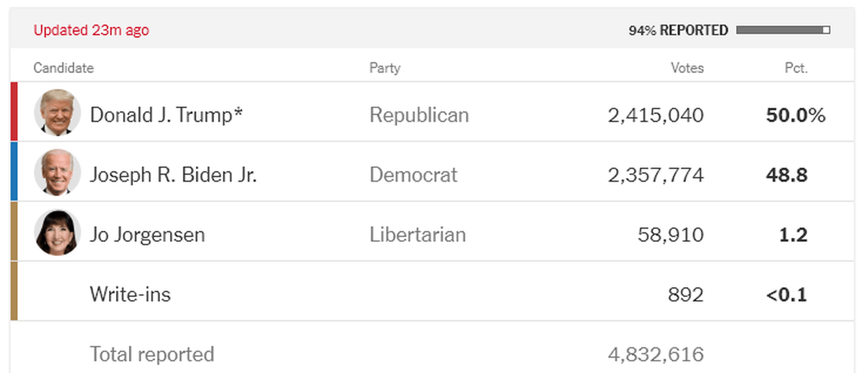 Afbeeldingslocatie: https://tweakers.net/i/_wWa7wjVVnirOYzADdC-ajKS3Ao=/full-fit-in/4000x4000/filters:no_upscale():fill(white):strip_exif()/f/image/8WrXlbEXoF3HuC9ES1XkF5Vw.png?f=user_large