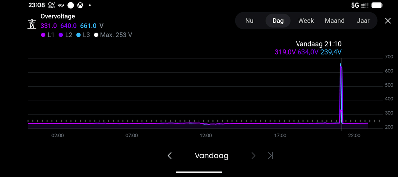 Afbeeldingslocatie: https://tweakers.net/i/_wdA0Pkw6cwg4yCASattPlm7gyE=/800x/filters:strip_exif()/f/image/IA6d2Ab4kaOgVptvmNlPvwRF.png?f=fotoalbum_large