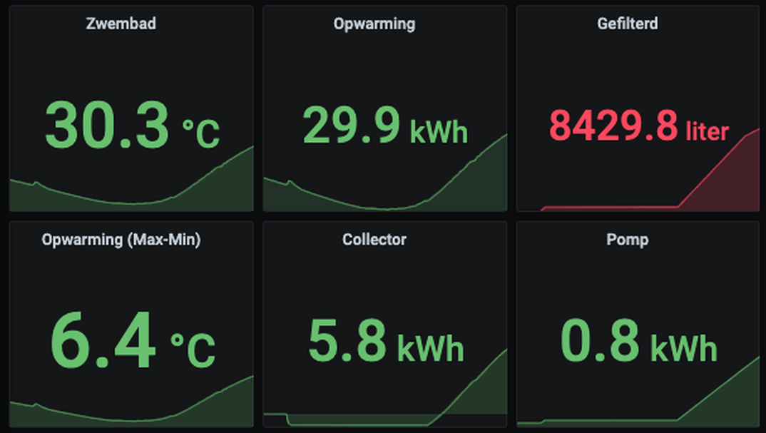 Afbeeldingslocatie: https://tweakers.net/i/_wprh0EigBCqc7mo_YTGFtJWTbM=/full-fit-in/4000x4000/filters:no_upscale():fill(white):strip_exif()/f/image/J4uIS1iBts1qyrzuG1KTH7OG.png?f=user_large