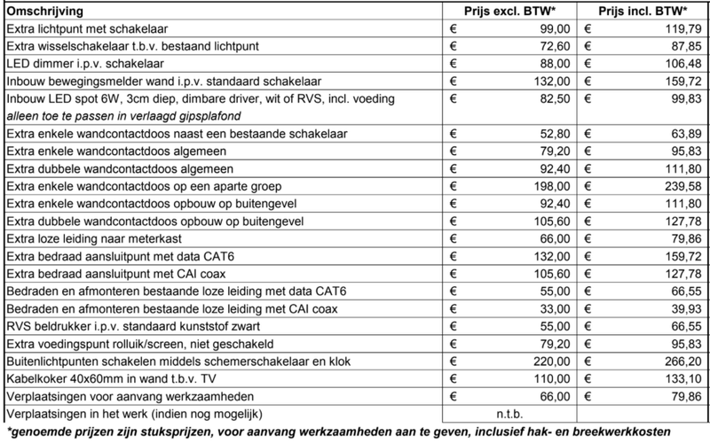Afbeeldingslocatie: https://tweakers.net/i/_xGqkQNRXdOkOF-rfvLPmYT4ZzM=/800x/filters:strip_exif()/f/image/cU5PyM78Y2l7jCx6MC1UHSlr.png?f=fotoalbum_large