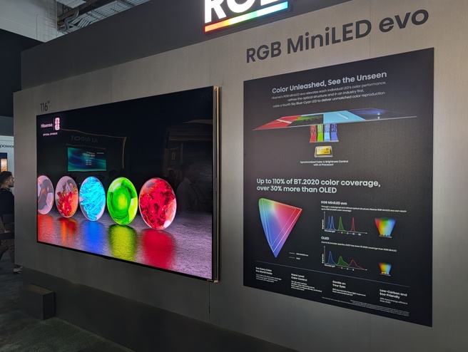Hisense RGBB Miniled