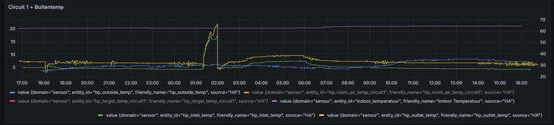 Afbeeldingslocatie: https://tweakers.net/i/_y-jr9932WASS5pmhJi_0E_i_qI=/800x/filters:strip_exif()/f/image/3Qm0VEzODLOO6MzSco2jWRIk.png?f=fotoalbum_large