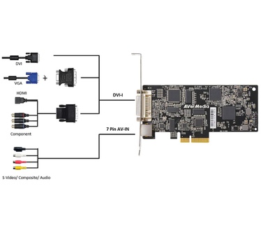AVerMedia 4Kp30 Multi-Input PCIe Video Capture Card (CL311-M1)