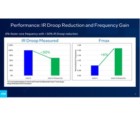 Intel PowerVia: density en prestaties