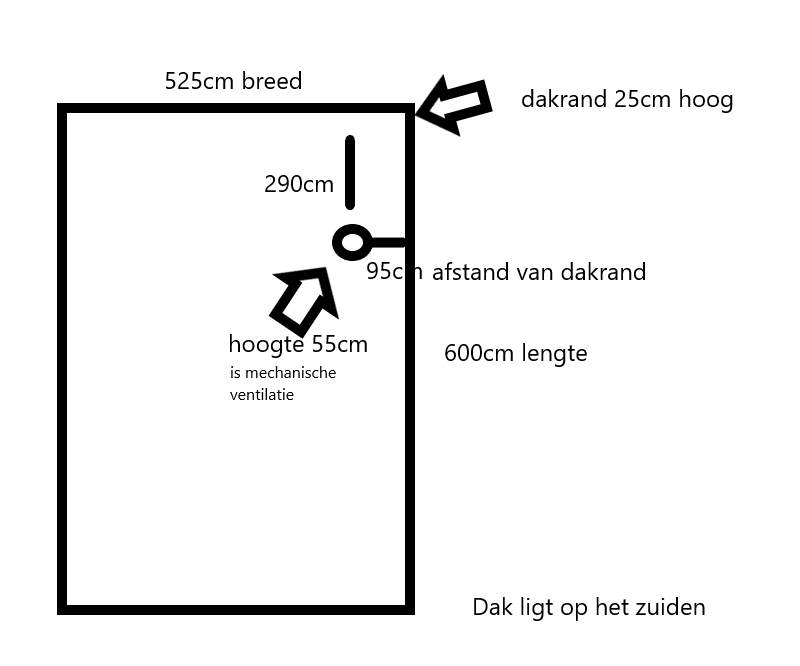 Afbeeldingslocatie: https://tweakers.net/i/_yEB-K_irSdMUslbscmsklk5ZYY=/f/image/C4N9CJoZAn5KV2cmirIgpWoB.png