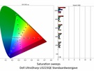 Dell Ultrasharp U3223QE standaardweergave