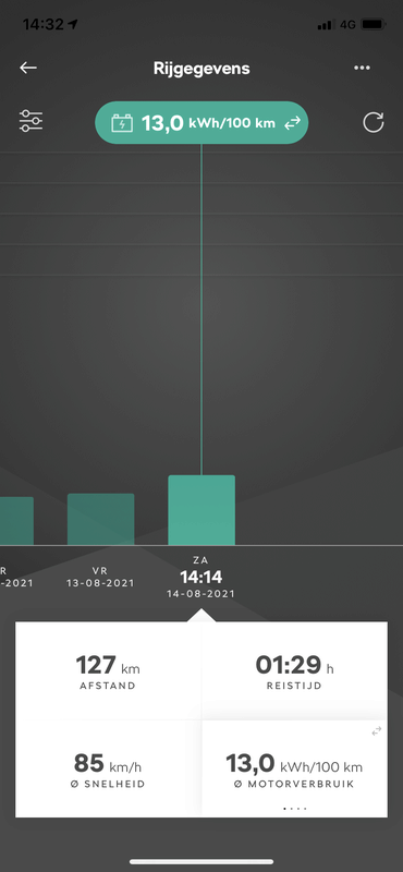 Afbeeldingslocatie: https://tweakers.net/i/_yVlMi9Ds6yrDgXi4EmsALQcoZY=/x800/filters:strip_exif()/f/image/kegCtGLTlgyrGXMwJTPsyNj1.png?f=fotoalbum_large