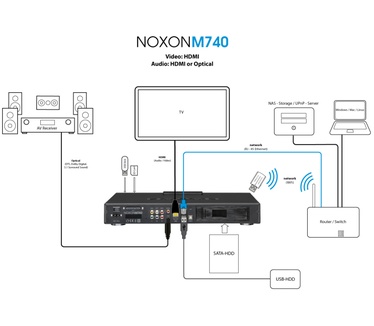 Terratec Noxon M740 1TB