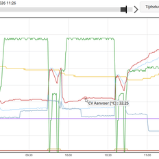 Afbeeldingslocatie: https://tweakers.net/i/_ytSrFImcx8ds-sF5uaiCAx-lBg=/232x232/filters:strip_exif()/f/image/whL0Uv0dtziMBJlpw4XCrHBR.png?f=fotoalbum_tile