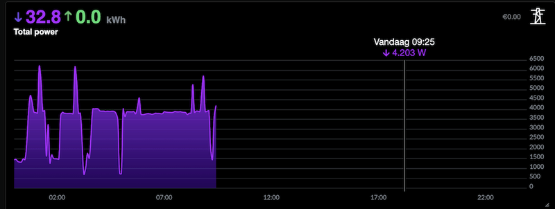 Afbeeldingslocatie: https://tweakers.net/i/_zDNyAKI57eA1C1IfaLSGpqU6Sc=/800x/filters:strip_exif()/f/image/RiyIyn8PSBaSuvLJRpkVGUPu.png?f=fotoalbum_large