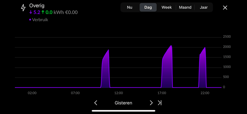 Afbeeldingslocatie: https://tweakers.net/i/_zJRfrjKCM2K3uDdDLsQ-eYWCCA=/800x/filters:strip_exif()/f/image/J1DqR9xhJT7hIQMvVG0lKbi7.png?f=fotoalbum_large