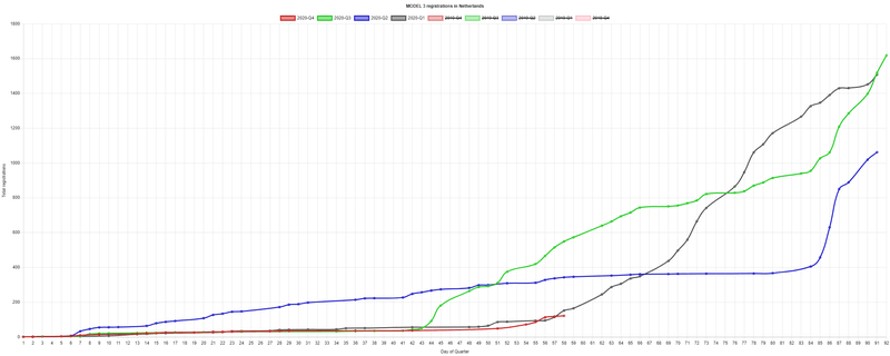 Afbeeldingslocatie: https://tweakers.net/i/_zWF5AutUri4mDsTHoDTJ7jJunQ=/800x/filters:strip_exif()/f/image/HEq8joDP8Eiy8N7GIOHOWoQ1.png?f=fotoalbum_large