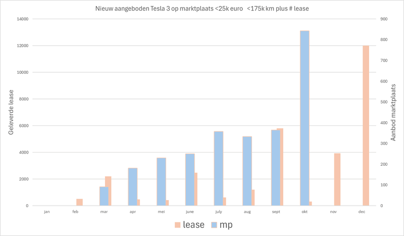Afbeeldingslocatie: https://tweakers.net/i/_zbhWv8mczjGW9fYh4LnibabtW8=/800x/filters:strip_exif()/f/image/AyrLvxpLw1EfaVwR3uYwOvWf.png?f=fotoalbum_large