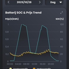 Afbeeldingslocatie: https://tweakers.net/i/a-20cwfBg0jpks2gjflEMDVYPDw=/232x232/filters:strip_icc():strip_exif()/f/image/YBtaNDZgMboCaDD7ky5kfJFH.jpg?f=fotoalbum_tile